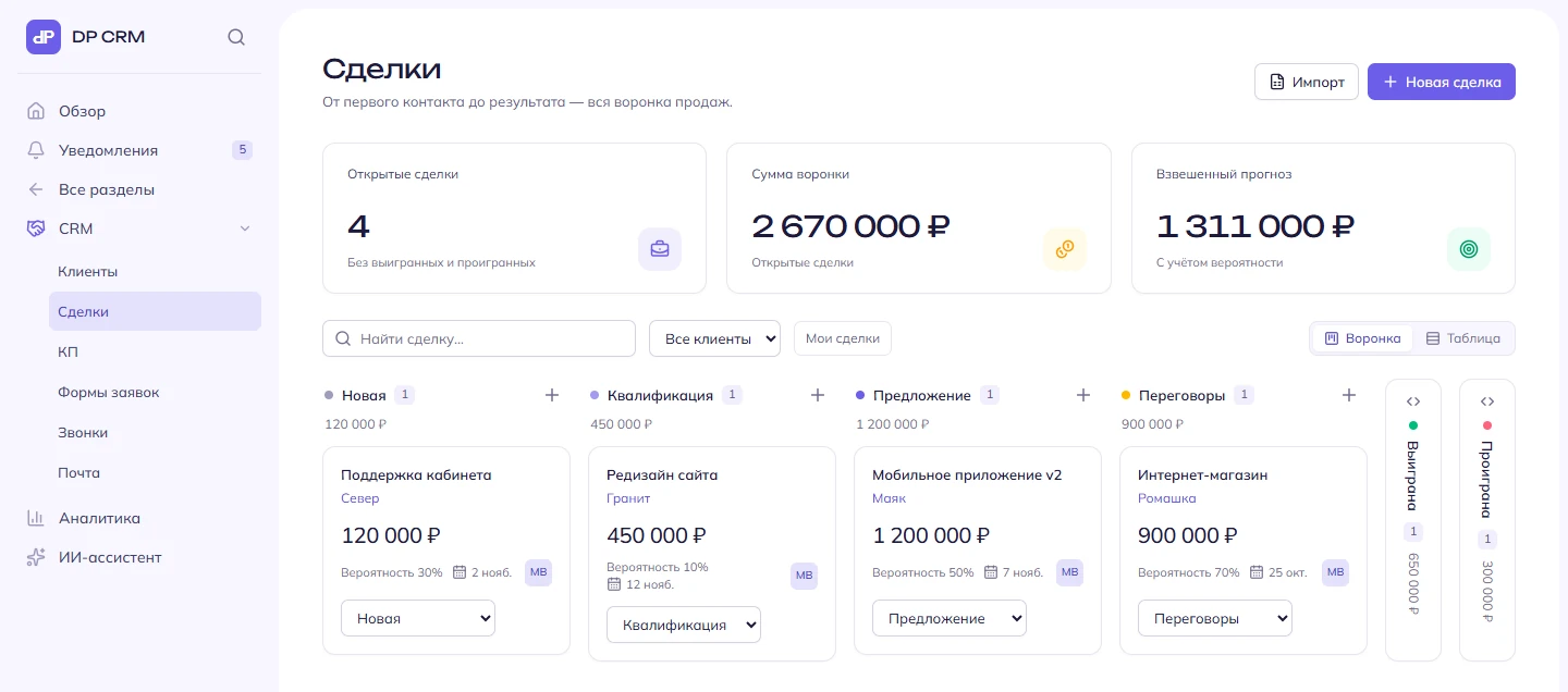 The DP CRM deal pipeline: deal cards in the New, Qualification, Proposal and Negotiation stages, with open deals, pipeline total and weighted forecast at the top